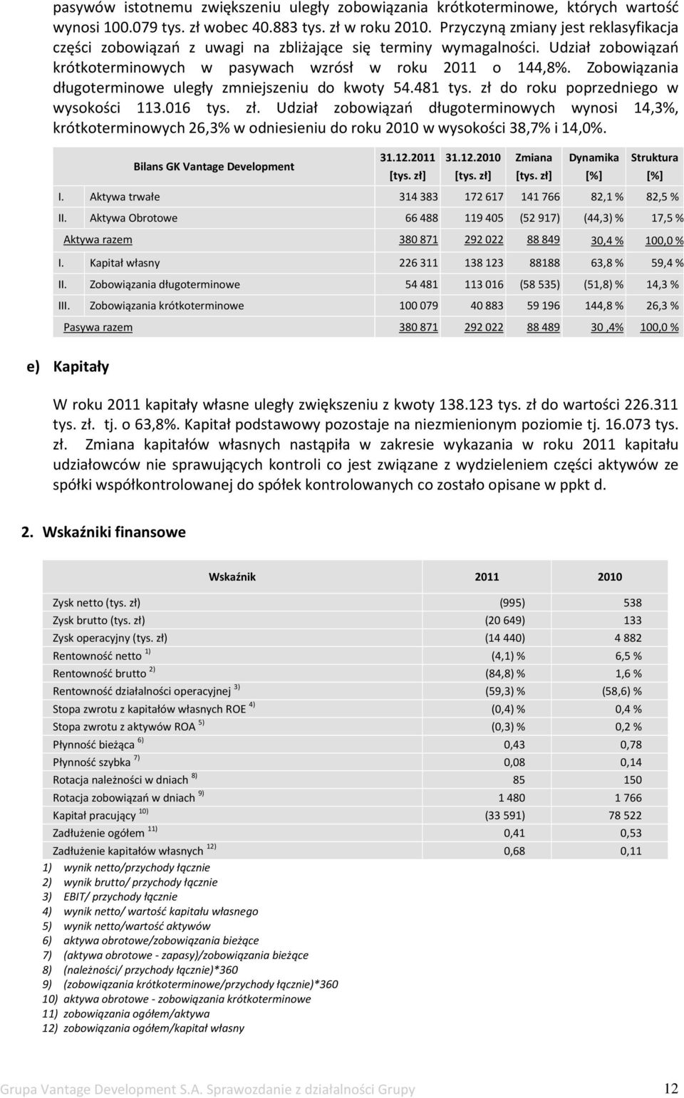 Zobowiązania długoterminowe uległy zmniejszeniu do kwoty 54.481 tys. zł do roku poprzedniego w wysokości 113.016 tys. zł. Udział zobowiązań długoterminowych wynosi 14,3%, krótkoterminowych 26,3% w odniesieniu do roku 2010 w wysokości 38,7% i 14,0%.