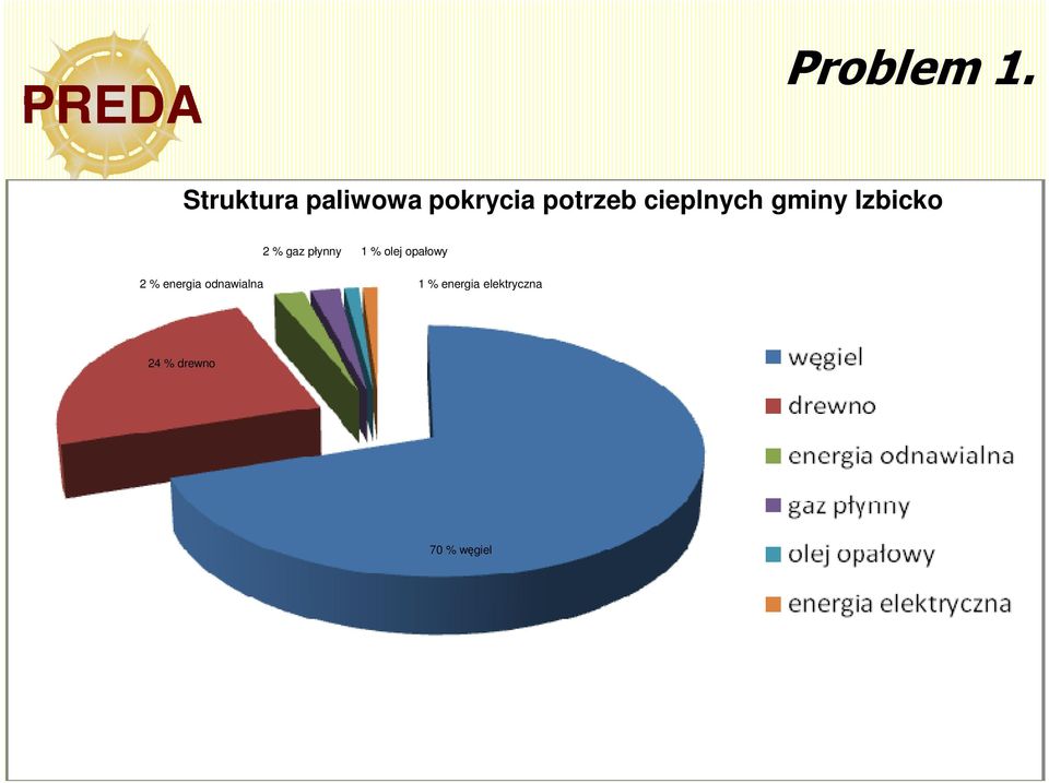 cieplnych gminy Izbicko 2 % energia