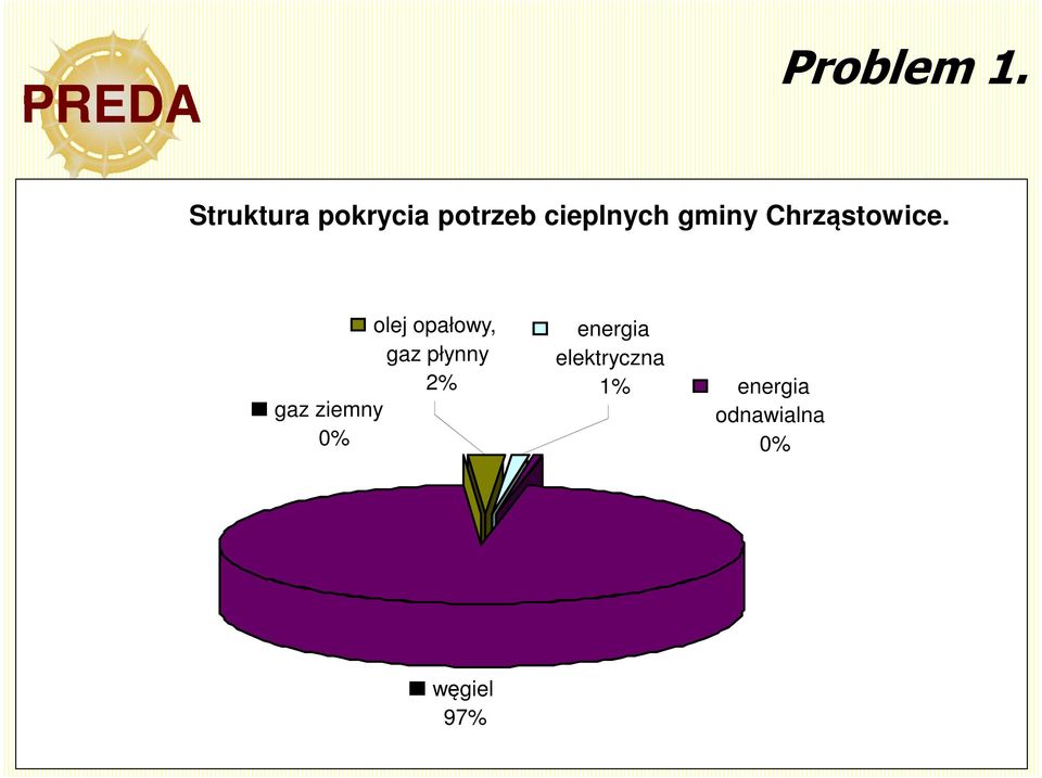 Chrząstowice. Energia elektryczna.