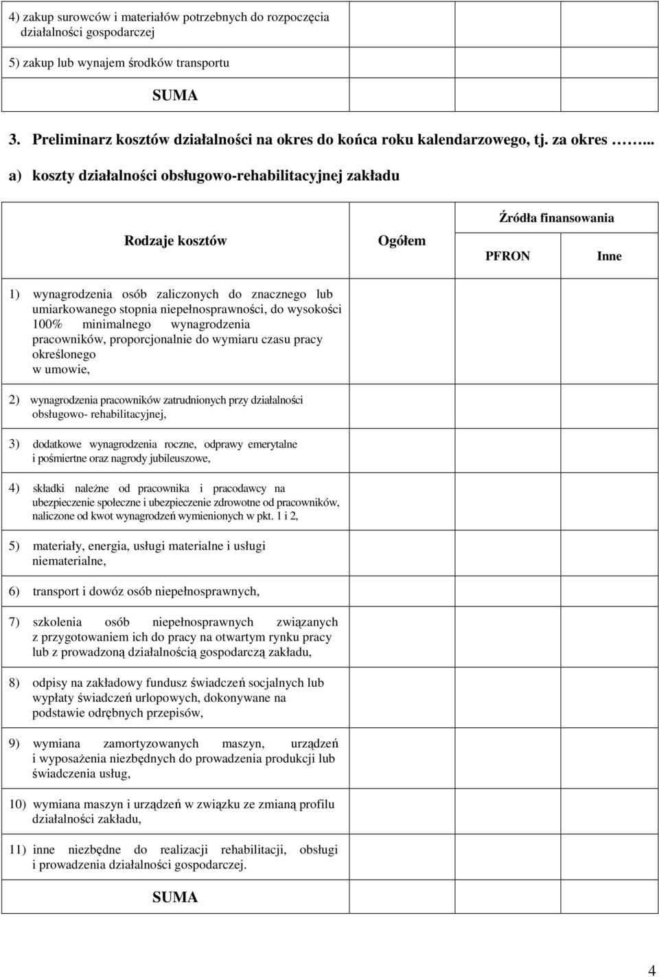 .. a) koszty działalności obsługowo-rehabilitacyjnej zakładu Rodzaje kosztów Ogółem Źródła finansowania PFRON Inne 1) wynagrodzenia osób zaliczonych do znacznego lub umiarkowanego stopnia