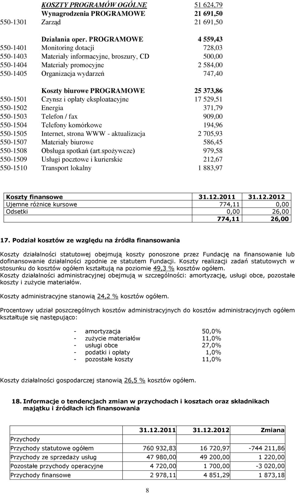 PROGRAMOWE 25 373,86 550-1501 Czynsz i opłaty eksploatacyjne 17 529,51 550-1502 Energia 371,79 550-1503 Telefon / fax 909,00 550-1504 Telefony komórkowe 194,96 550-1505 Internet, strona WWW -