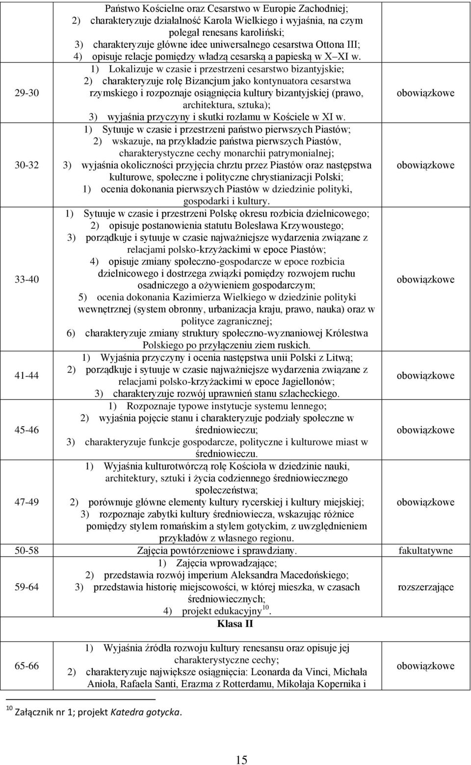 29-30 1) Lokalizuje w czasie i przestrzeni cesarstwo bizantyjskie; 2) charakteryzuje rolę Bizancjum jako kontynuatora cesarstwa rzymskiego i rozpoznaje osiągnięcia kultury bizantyjskiej (prawo,