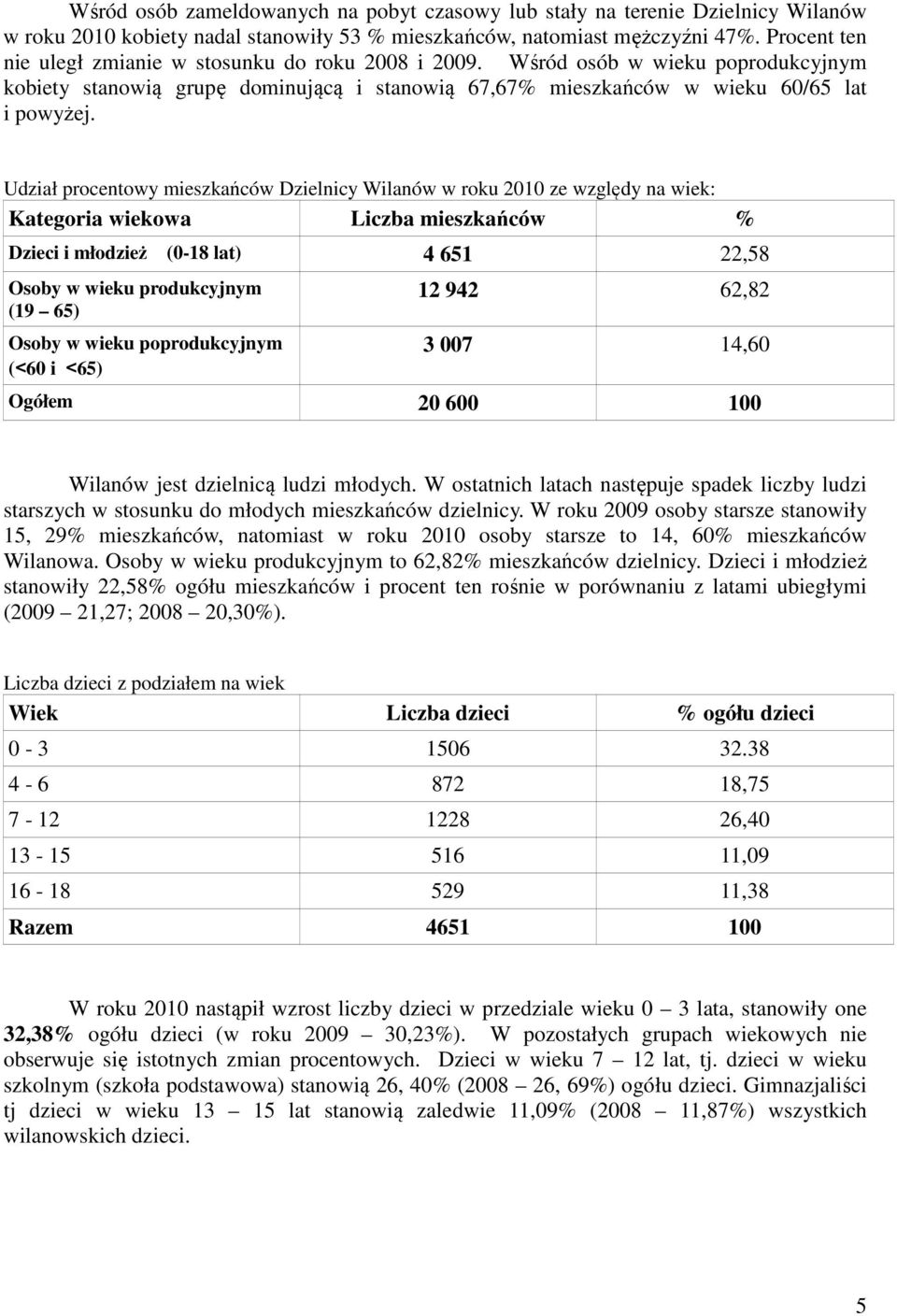 Udział procentowy mieszkańców Dzielnicy Wilanów w roku 2010 ze względy na wiek: Kategoria wiekowa Liczba mieszkańców % Dzieci i młodzież (0-18 lat) 4 651 22,58 Osoby w wieku produkcyjnym (19 65)