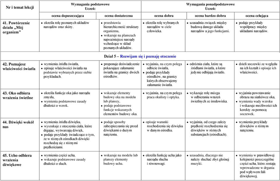 uzasadnia związek między budową danego układu narządów a jego funkcjami. współpracy między układami narządów. Dział 5 Rozwijam się i poznaję otoczenie 42.
