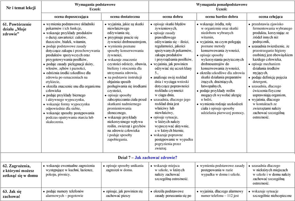 na etykiecie, określa znaczenie snu dla organizmu człowieka biernego i aktywnego wypoczynku, wskazuje formy wypoczynku odpowiednie dla siebie, wskazuje sposoby postępowania podczas opatrywania