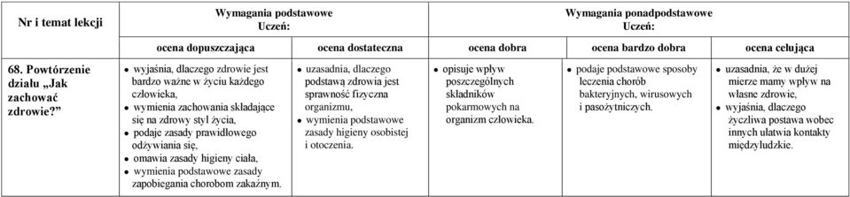 zasady higieny ciała, wymienia podstawowe zasady zapobiegania chorobom zakaźnym.