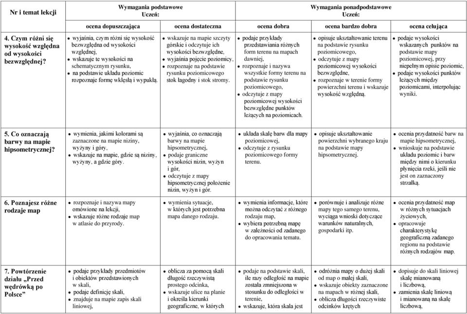wskazuje na mapie szczyty górskie i odczytuje ich wysokości bezwzględne, wyjaśnia pojęcie poziomicy, rozpoznaje na podstawie rysunku poziomicowego stok łagodny i stok stromy.