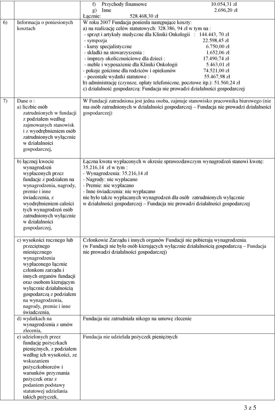 wyłącznie w działalności gospodarczej, c) wysokości rocznego lub przeciętnego miesięcznego wynagrodzenia wypłaconego łącznie członkom zarządu i innych organów fundacji oraz osobom kierującym