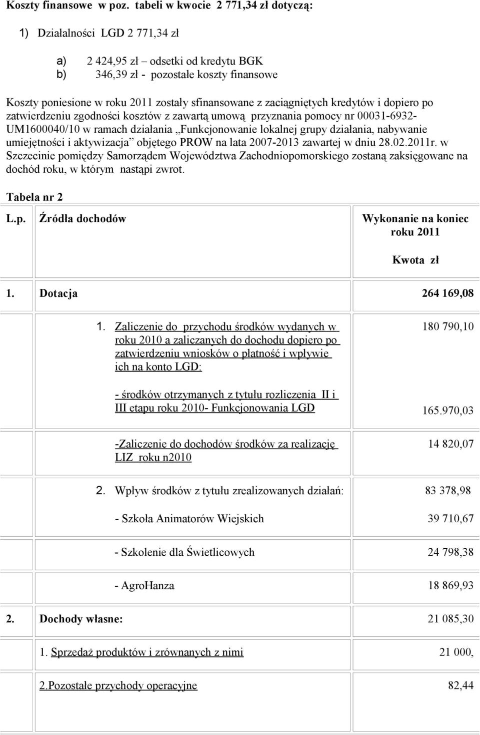 z zaciągniętych kredytów i dopiero po zatwierdzeniu zgodności kosztów z zawartą umową przyznania pomocy nr 00031-6932- UM1600040/10 w ramach działania Funkcjonowanie lokalnej grupy działania,