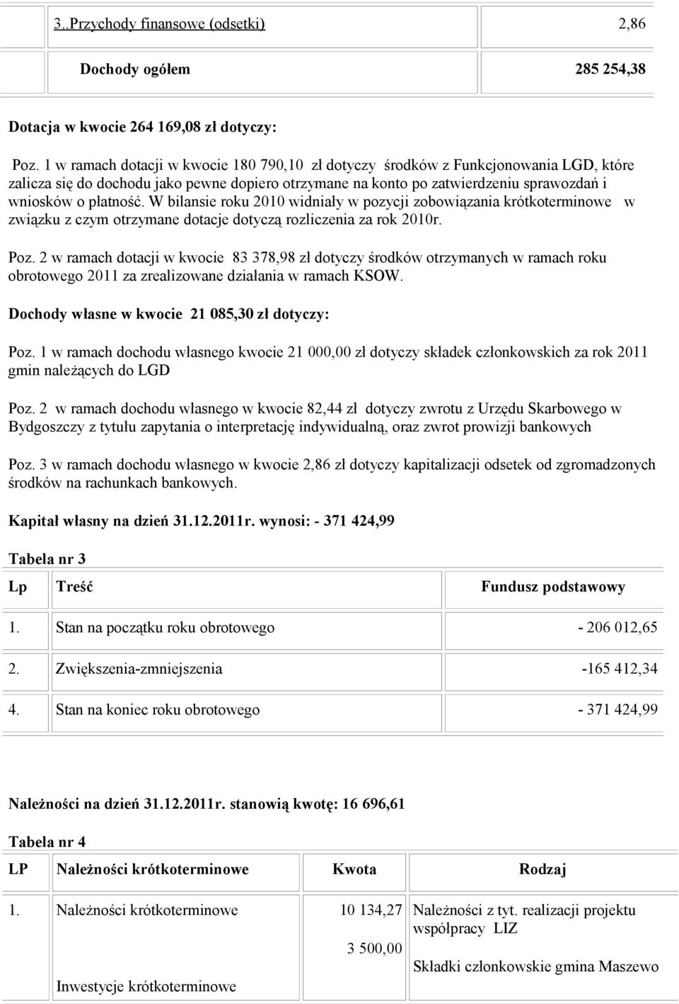 W bilansie roku 2010 widniały w pozycji zobowiązania krótkoterminowe w związku z czym otrzymane dotacje dotyczą rozliczenia za rok 2010r. Poz.