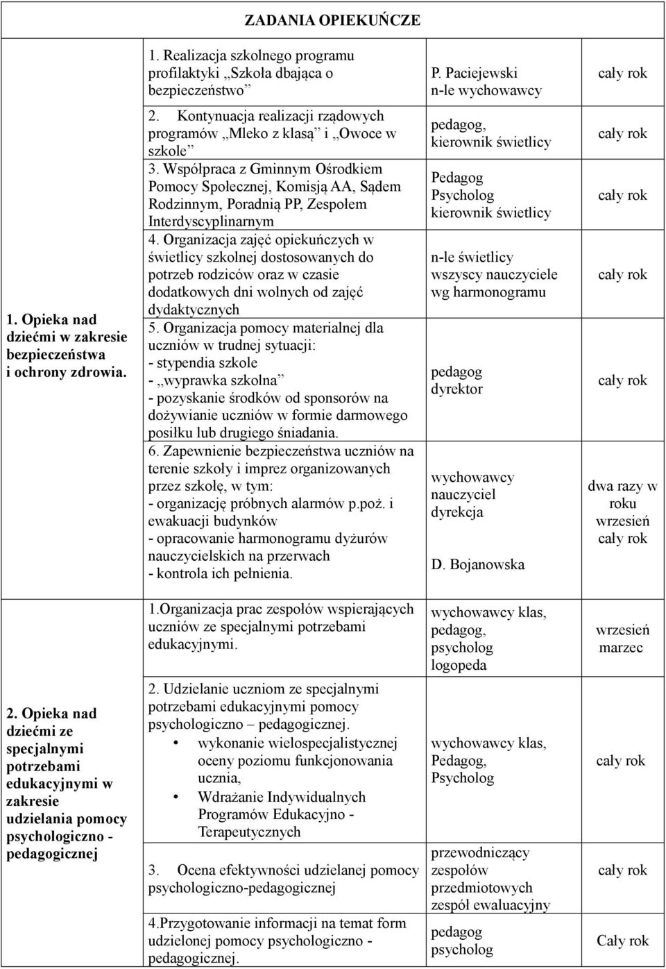 Organizacja zajęć opiekuńczych w świetlicy szkolnej dostosowanych do potrzeb rodziców oraz w czasie dodatkowych dni wolnych od zajęć dydaktycznych 5.