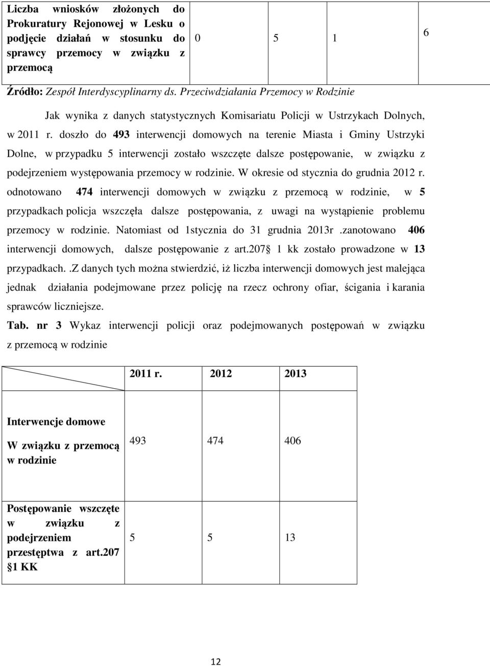 doszło do 493 interwencji domowych na terenie Miasta i Gminy Ustrzyki Dolne, w przypadku 5 interwencji zostało wszczęte dalsze postępowanie, w związku z podejrzeniem występowania przemocy w rodzinie.