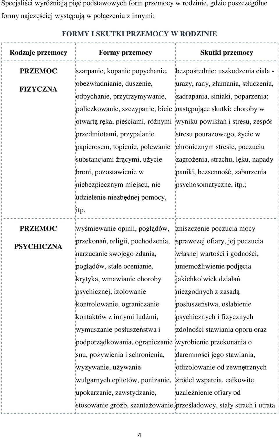 przedmiotami, przypalanie papierosem, topienie, polewanie substancjami żrącymi, użycie broni, pozostawienie w niebezpiecznym miejscu, nie udzielenie niezbędnej pomocy, itp.