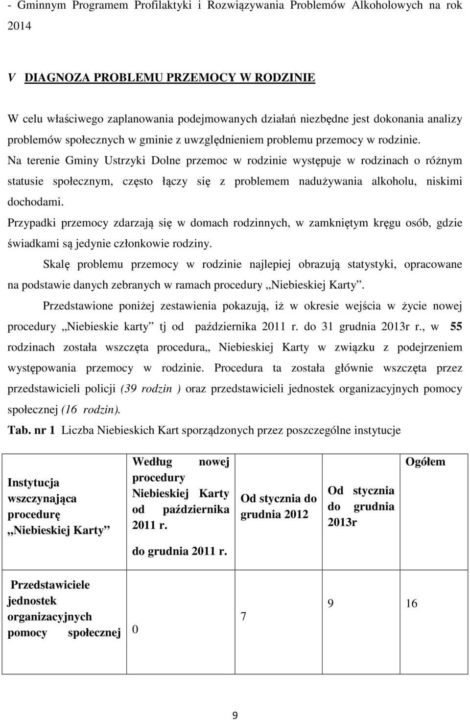 Na terenie Gminy Ustrzyki Dolne przemoc w rodzinie występuje w rodzinach o różnym statusie społecznym, często łączy się z problemem nadużywania alkoholu, niskimi dochodami.