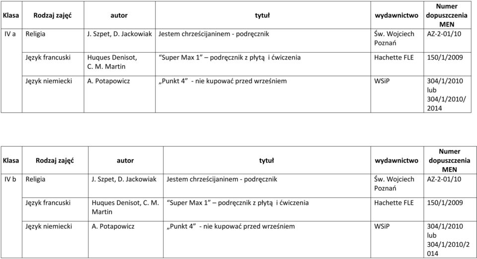 Potapowicz Punkt 4 - nie kupować przed wrześniem 304/1/2010 lub 304/1/2010/ 2014 Klasa Rodzaj zajęć autor tytuł wydawnictwo IV b Religia J. Szpet, D.
