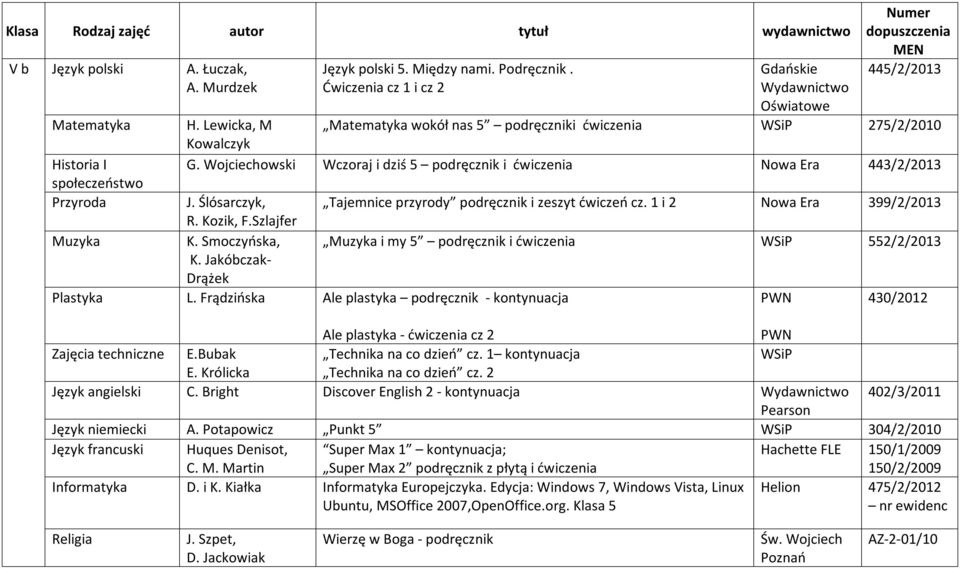 Ślósarczyk, Tajemnice przyrody podręcznik i zeszyt ćwiczeń cz. 1 i 2 Nowa Era 399/2/2013 R. Kozik, F.Szlajfer Muzyka K. Smoczyńska, Muzyka i my 5 podręcznik i ćwiczenia 552/2/2013 K.