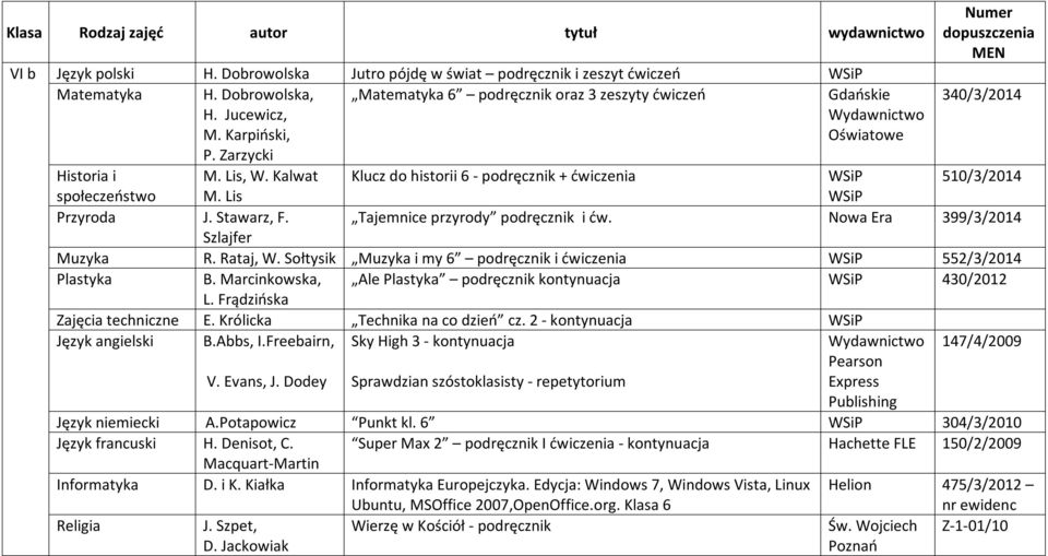 Nowa Era 399/3/2014 Szlajfer Muzyka R. Rataj, W. Sołtysik Muzyka i my 6 podręcznik i ćwiczenia 552/3/2014 Plastyka B. Marcinkowska, L.