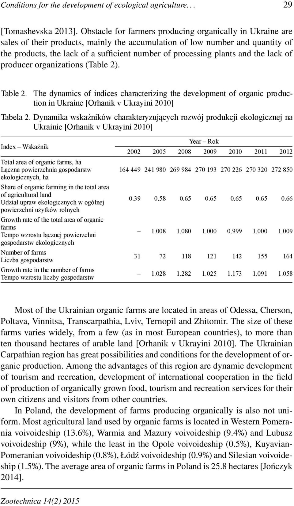 plants and the lack of producer organizations (Table 2). Table 2. The dynamics of indices characterizing the development of organic production in Ukraine [Orhanik v Ukrayini 2010] Tabela 2.