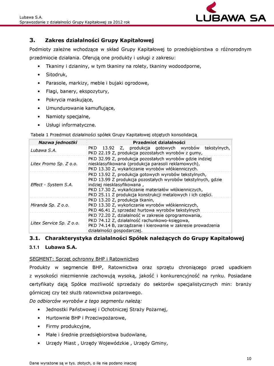 maskujące, Umundurowanie kamuflujące, Namioty specjalne, Usługi informatyczne. Tabela 1 Przedmiot działalności spółek Grupy Kapitałowej objętych konsolidacją Nazwa jednostki Lubawa S.A.