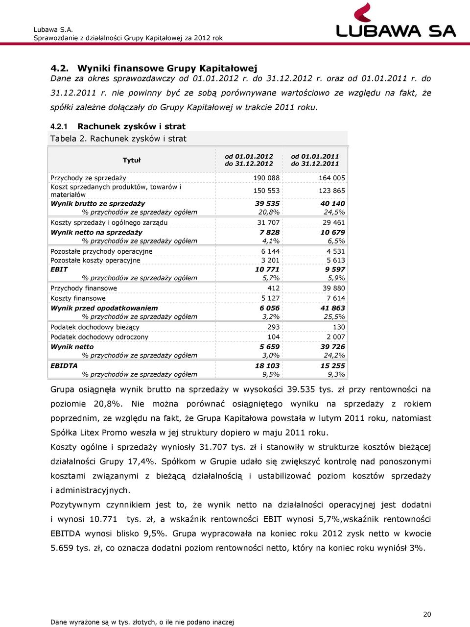 Rachunek zysków i strat Tytuł od 01.01.2012 