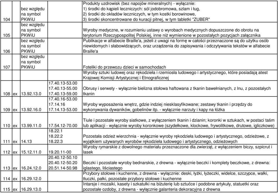 00 Produkty uzdrowisk (bez napojów mineralnych) - wyłącznie: 1) środki do kąpieli leczniczych: sól jodobromowa, szlam i ług, 2) środki do okładów leczniczych, w tym kostki borowinowe, 3) środki