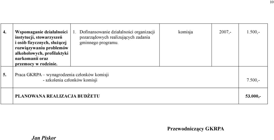 Dofinansowanie działalności organizacji pozarządowych realizujących zadania gminnego programu. 2007,- 1.