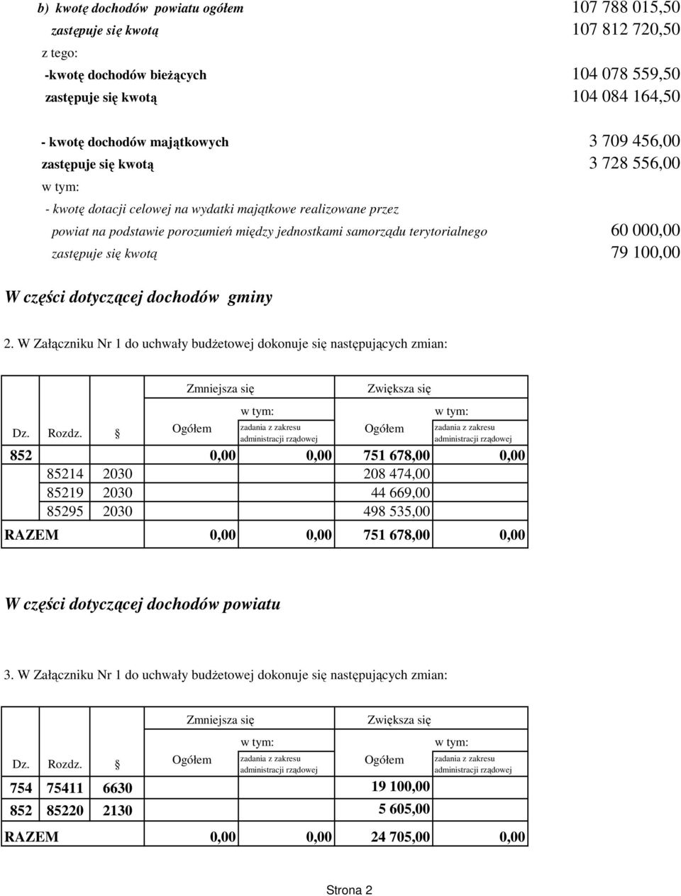 się kwotą 79 100,00 W części dotyczącej dochodów gminy 2. W Załączniku Nr 1 do uchwały budŝetowej dokonuje się następujących zmian: Dz. Rozdz.