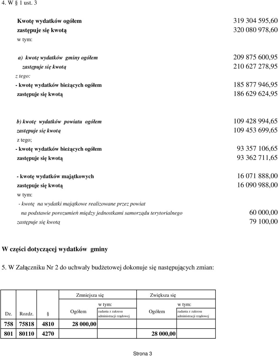 946,95 zastępuje się kwotą 186 629 624,95 b) kwotę wydatków powiatu ogółem 109 428 994,65 zastępuje się kwotą 109 453 699,65 z tego; - kwotę wydatków bieŝących ogółem 93 357 106,65 zastępuje się