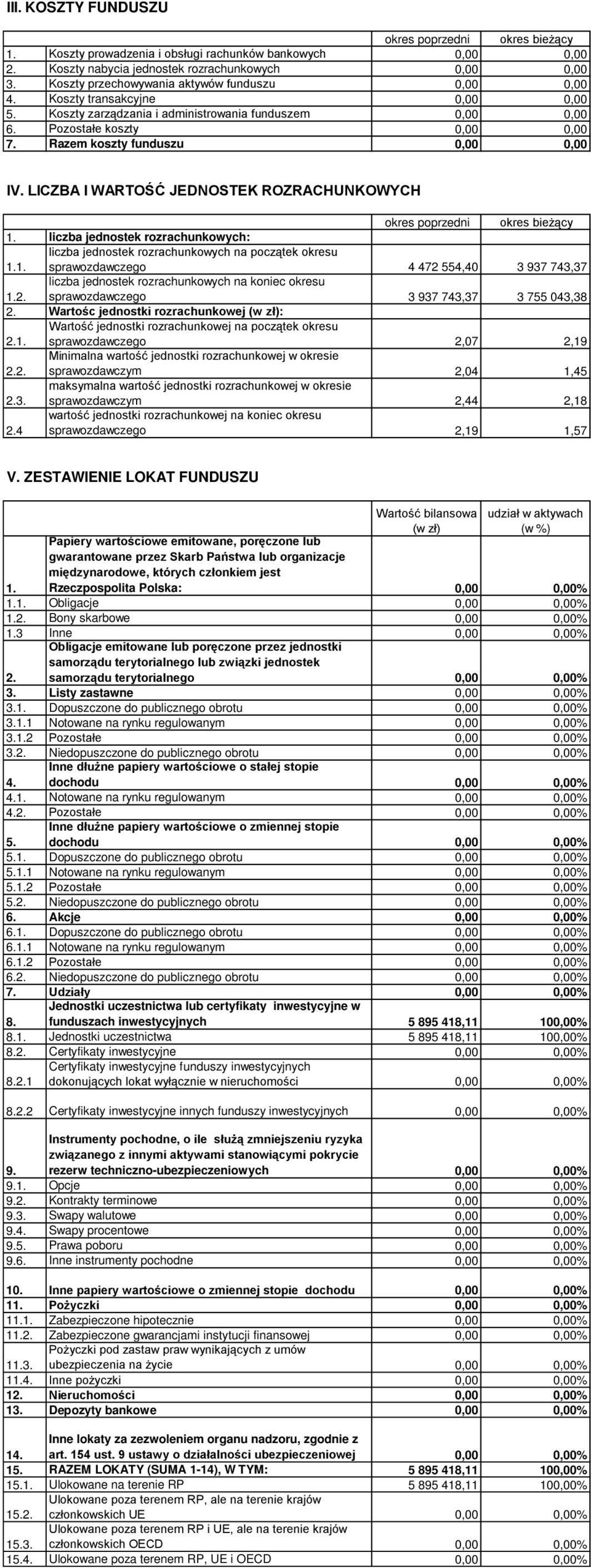 LICZBA I WARTO Ć JEDNOSTEK ROZRACHUNKOWYCH liczba jednostek rozrachunkowych: liczba jednostek rozrachunkowych na pocz tek okresu sprawozdawczego 4 472 554,40 3 937 743,37 liczba jednostek