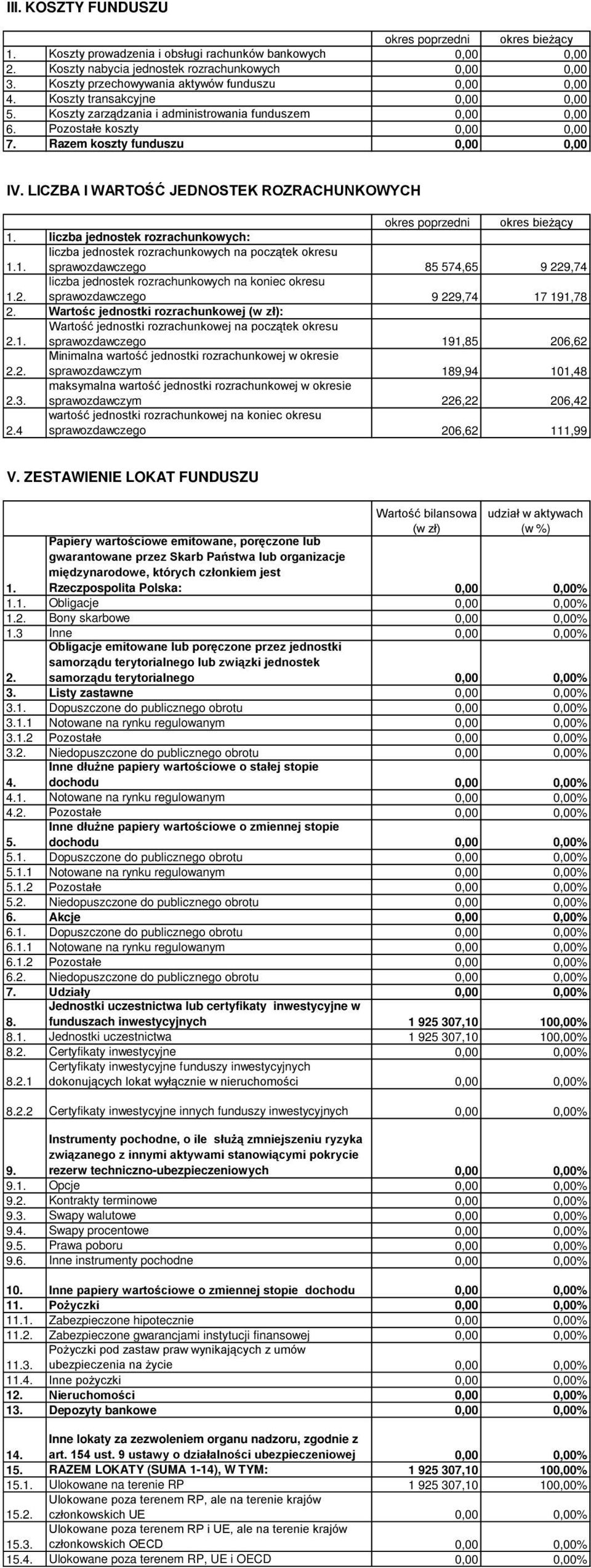 LICZBA I WARTO Ć JEDNOSTEK ROZRACHUNKOWYCH liczba jednostek rozrachunkowych: liczba jednostek rozrachunkowych na pocz tek okresu sprawozdawczego 85 574,65 9 229,74 liczba jednostek rozrachunkowych na