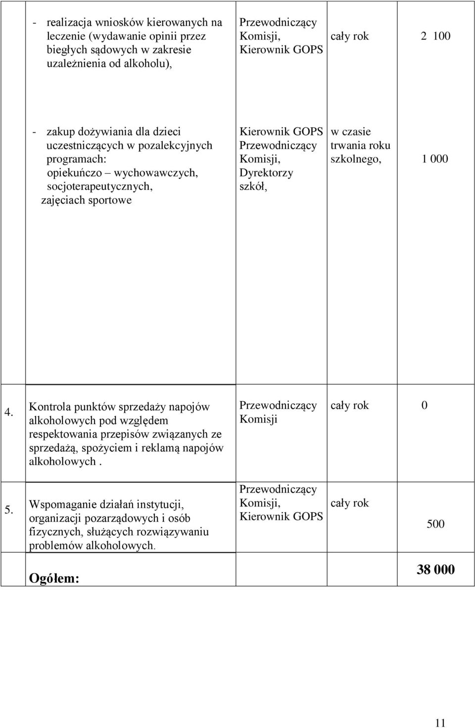 szkolnego, 1 000 4. Kontrola punktów sprzedaży napojów alkoholowych pod względem respektowania przepisów związanych ze sprzedażą, spożyciem i reklamą napojów alkoholowych.