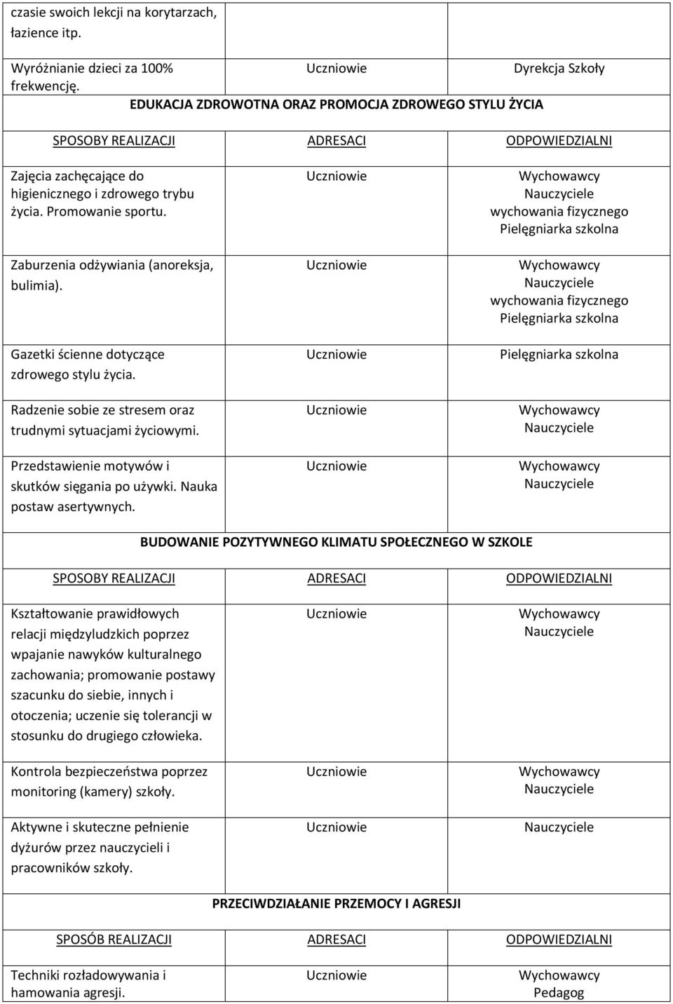 Gazetki ścienne dotyczące zdrowego stylu życia. Radzenie sobie ze stresem oraz trudnymi sytuacjami życiowymi. Przedstawienie motywów i skutków sięgania po używki. Nauka postaw asertywnych.