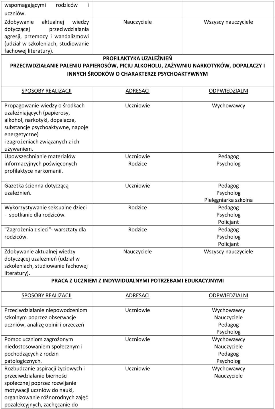 Propagowanie wiedzy o środkach uzależniających (papierosy, alkohol, narkotyki, dopalacze, substancje psychoaktywne, napoje energetyczne) i zagrożeniach związanych z ich używaniem.