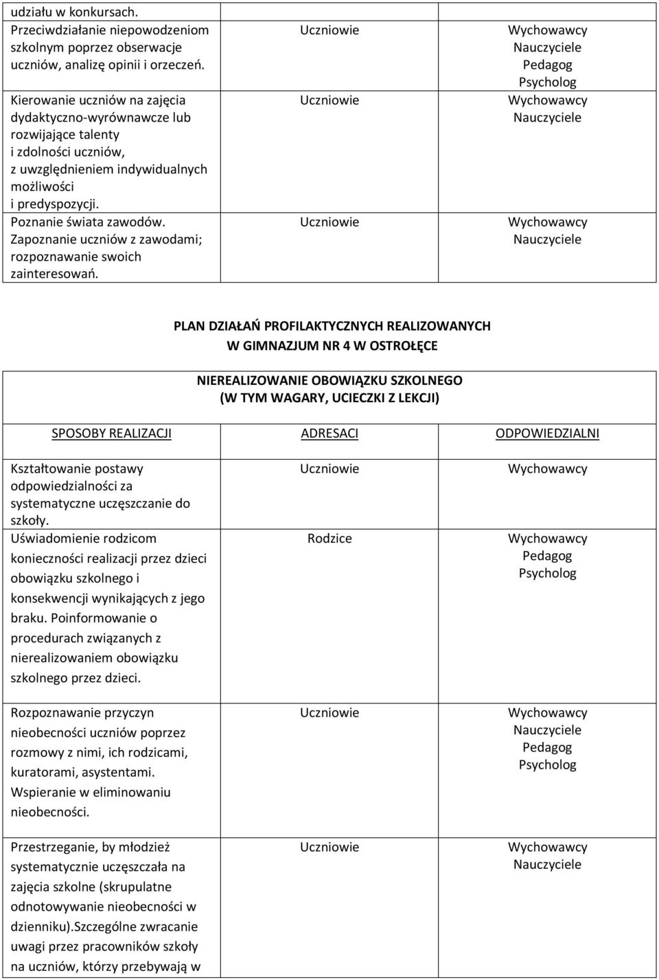 Zapoznanie uczniów z zawodami; rozpoznawanie swoich zainteresowań.