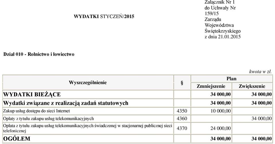 Zakup usług dostępu do sieci Internet 435, Opłaty z