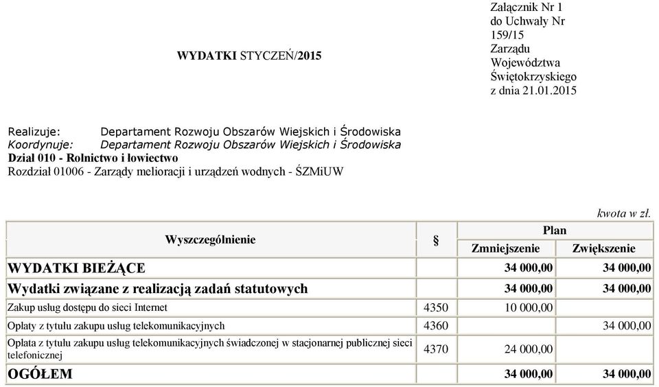 - ŚZMiUW WYDATKI BIEŻĄCE 34, 34, Wydatki związane z realizacją zadań statutowych 34, 34, Zakup usług