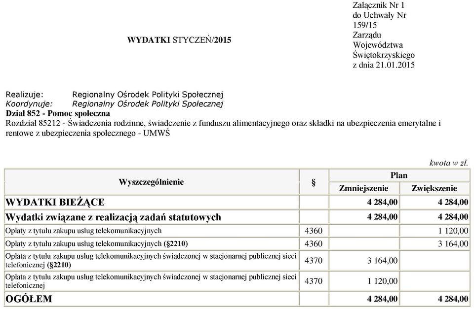 ubezpieczenia społecznego - UMWŚ WYDATKI BIEŻĄCE 4 284, 4 284, Wydatki związane z realizacją zadań statutowych 4 284, 4 284, Opłaty z