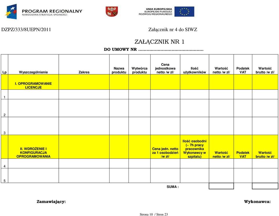 netto /w zł/ Podatek VAT Wartość brutto /w zł/ I. OPROGRAMOWANIE LICENCJE 1 2 3 II.