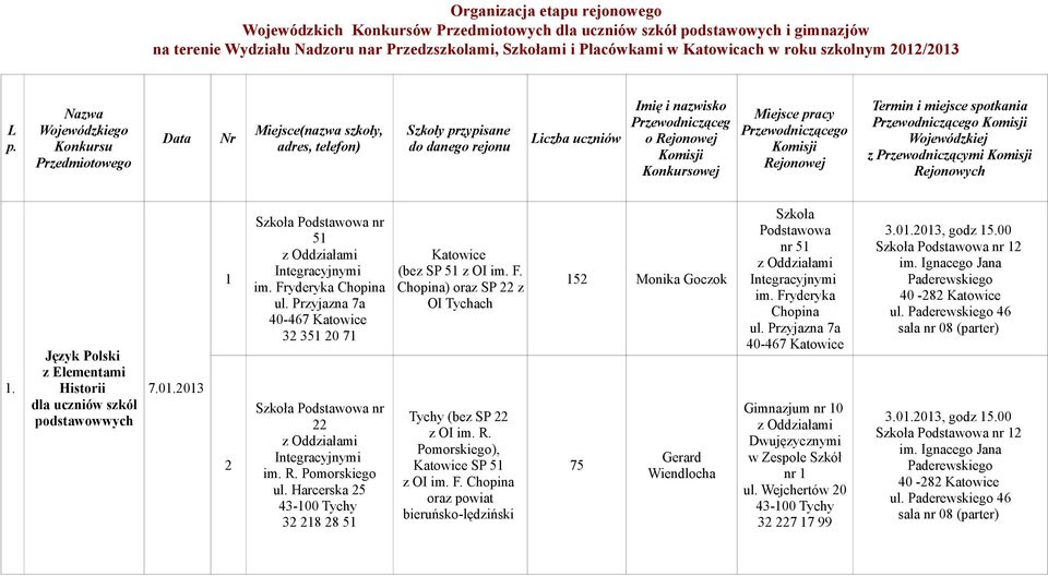 Miejsce pracy Przewodniczącego Komisji Rejonowej Termin i miejsce spotkania Przewodniczącego Komisji Wojewódzkiej z Przewodniczącymi Komisji Rejonowych Język Polski z Elementami Historii szkół