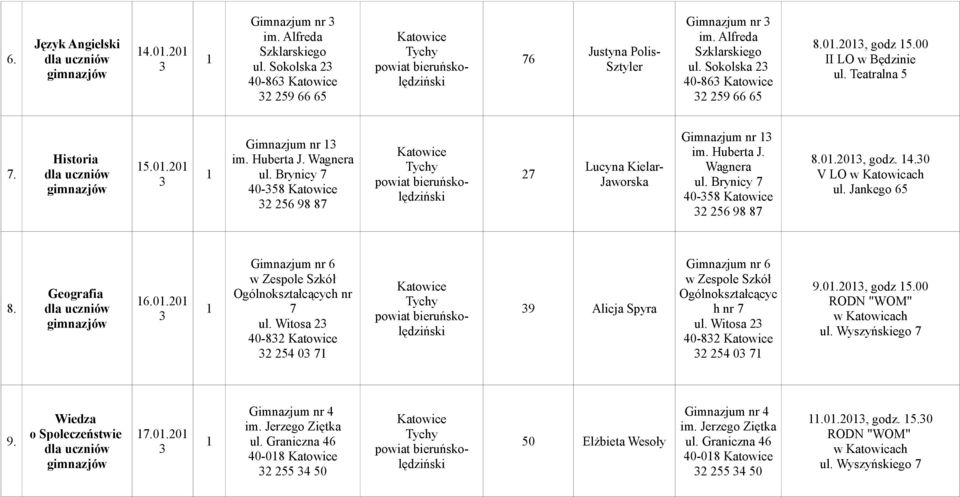 256 98 87 8020, godz 40 V LO ul Jankego 65 8 Geografia 6020 Gimnazjum nr 6 Ogólnokształcących nr 7 ul Witosa 2 40-82 2 254 0 7 9 Alicja Spyra Gimnazjum nr 6 Ogólnokształcącyc h nr 7 ul Witosa 2 40-82