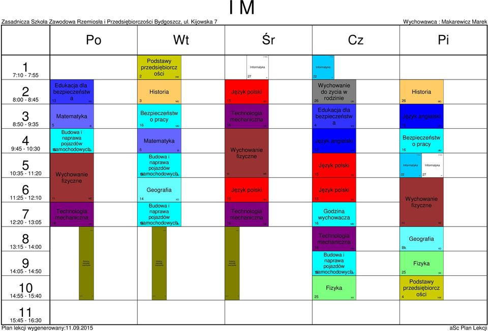 nprw pojzdów smochodowych Budow nprw pojzdów smochodowych mechnczn mechnczn Edukcj dl Godzn wychowcz o prcy. Grup.