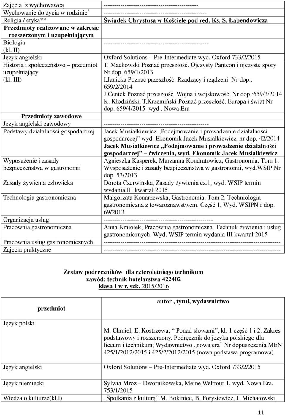 Oxford 733/2/2015 Historia i społeczeństwo T. Mackowski Poznać przeszłość. Ojczysty Panteon i ojczyste spory uzupełniający Nr.dop. 659/1/2013 (kl. III) I.Janicka Poznać przeszłość.