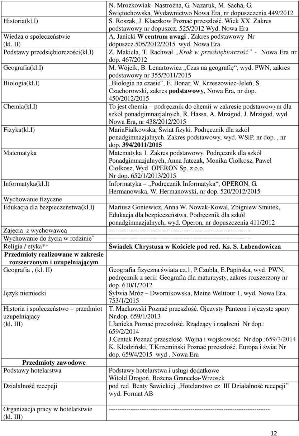 PWN, zakres podstawowy nr 355/2011/2015 Biologia(kl.I) Biologia na czasie, E. Bonar, W. Krzeszowiec-Jeleń, S. Czachorowski, zakres podstawowy, Nowa Era, nr dop.