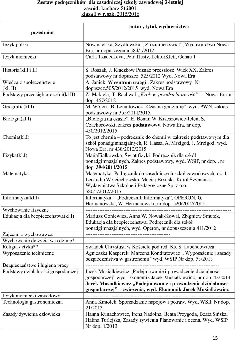 2015/2016 Nowosielska, Szydłowska, Zrozumieć świat, Wydawnictwo Nowa Era, nr dopuszczenia 584/1/2012 Carla Tkadeckova, Petr Tlusty, LektorKlett, Genau 1 Historia(kl.