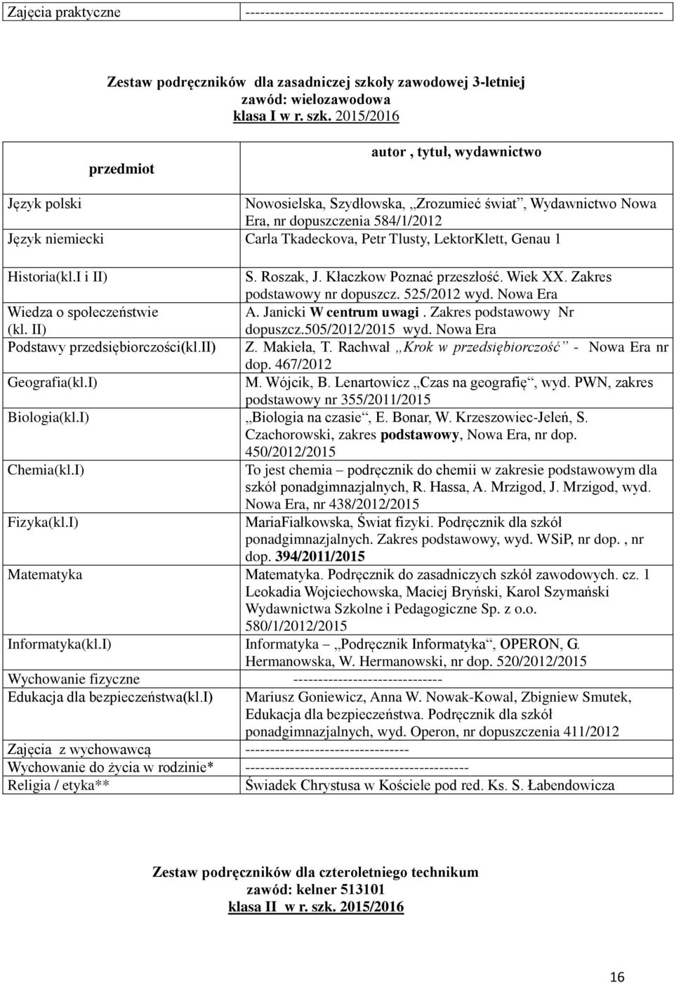 I i II) Podstawy przedsiębiorczości(kl.ii) Geografia(kl.I) podstawowy nr dopuszcz. 525/2012 wyd. Nowa Era dopuszcz.505/2012/2015 wyd. Nowa Era Z. Makieła, T.