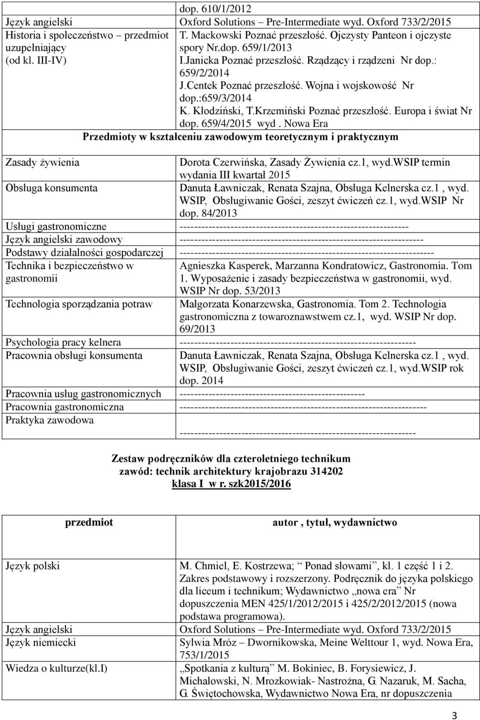 Europa i świat Nr dop. 659/4/2015 wyd. Nowa Era Przedmioty w kształceniu zawodowym teoretycznym i praktycznym Zasady żywienia Dorota Czerwińska, Zasady Żywienia cz.1, wyd.