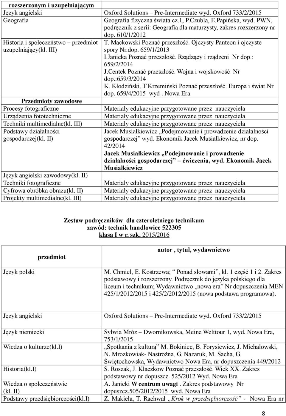 III) spory Nr.dop. 659/1/2013 I.Janicka Poznać przeszłość. Rządzący i rządzeni Nr dop.: 659/2/2014 J.Centek Poznać przeszłość. Wojna i wojskowość Nr dop.:659/3/2014 K. Kłodziński, T.