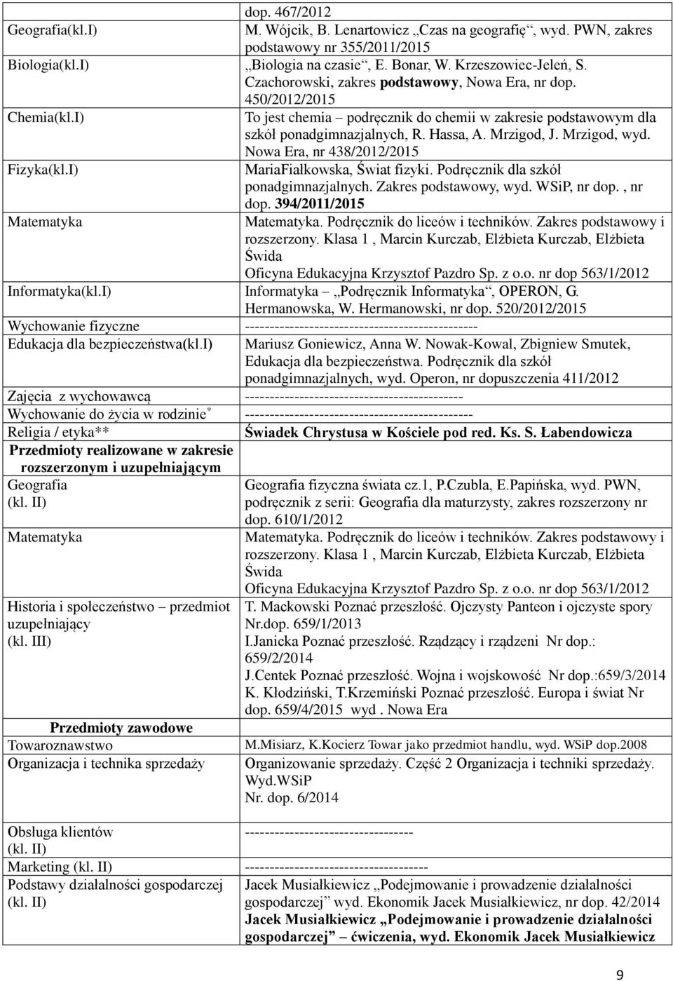 Nowa Era, nr 438/2012/2015 ponadgimnazjalnych. Zakres podstawowy, wyd. WSiP, nr dop., nr dop. 394/2011/2015. Podręcznik do liceów i techników. Zakres podstawowy i rozszerzony.