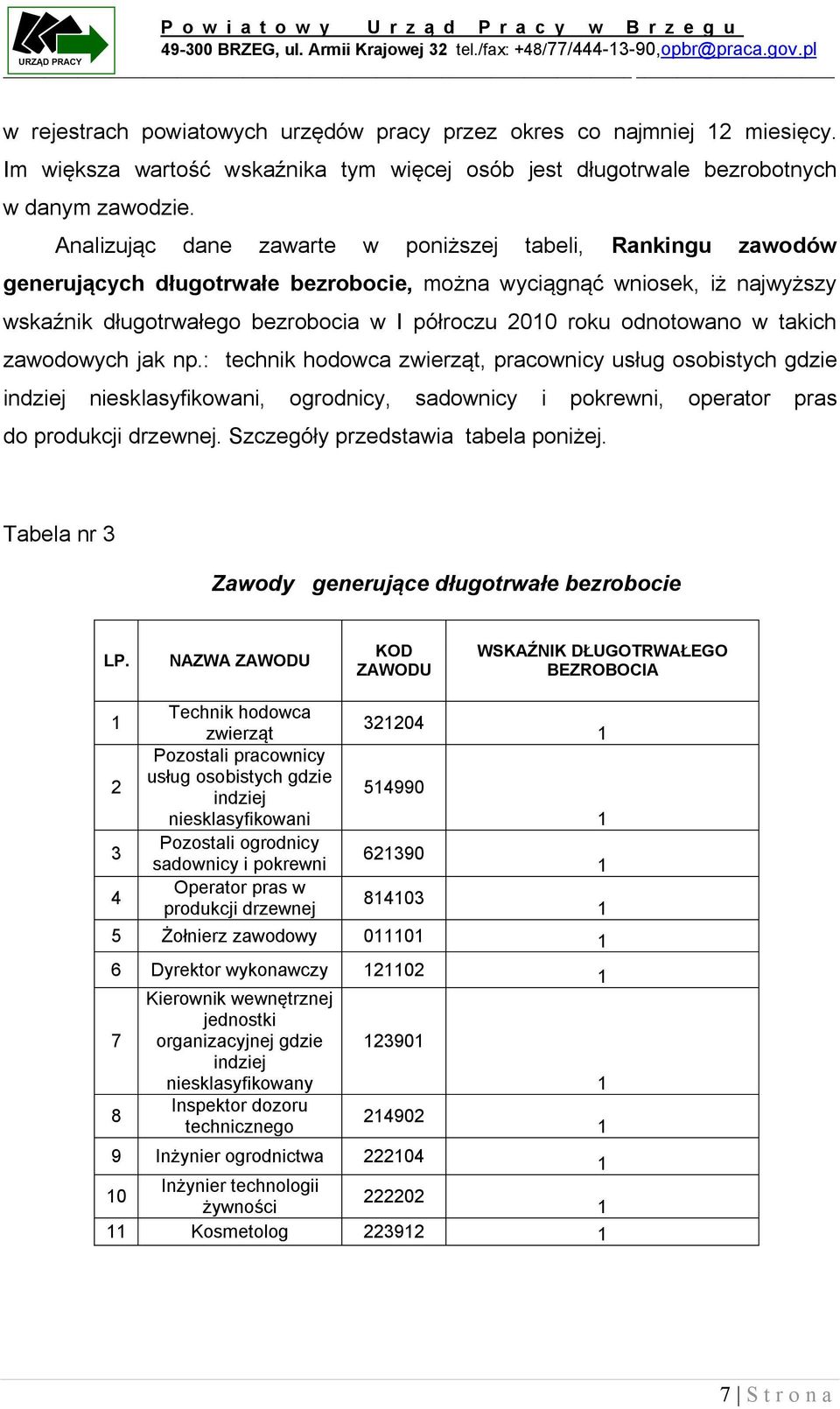 Analizując dane zawarte w poniższej tabeli, Rankingu zawodów generujących długotrwałe bezrobocie, można wyciągnąć wniosek, iż najwyższy wskaźnik długotrwałego bezrobocia w I półroczu 200 roku