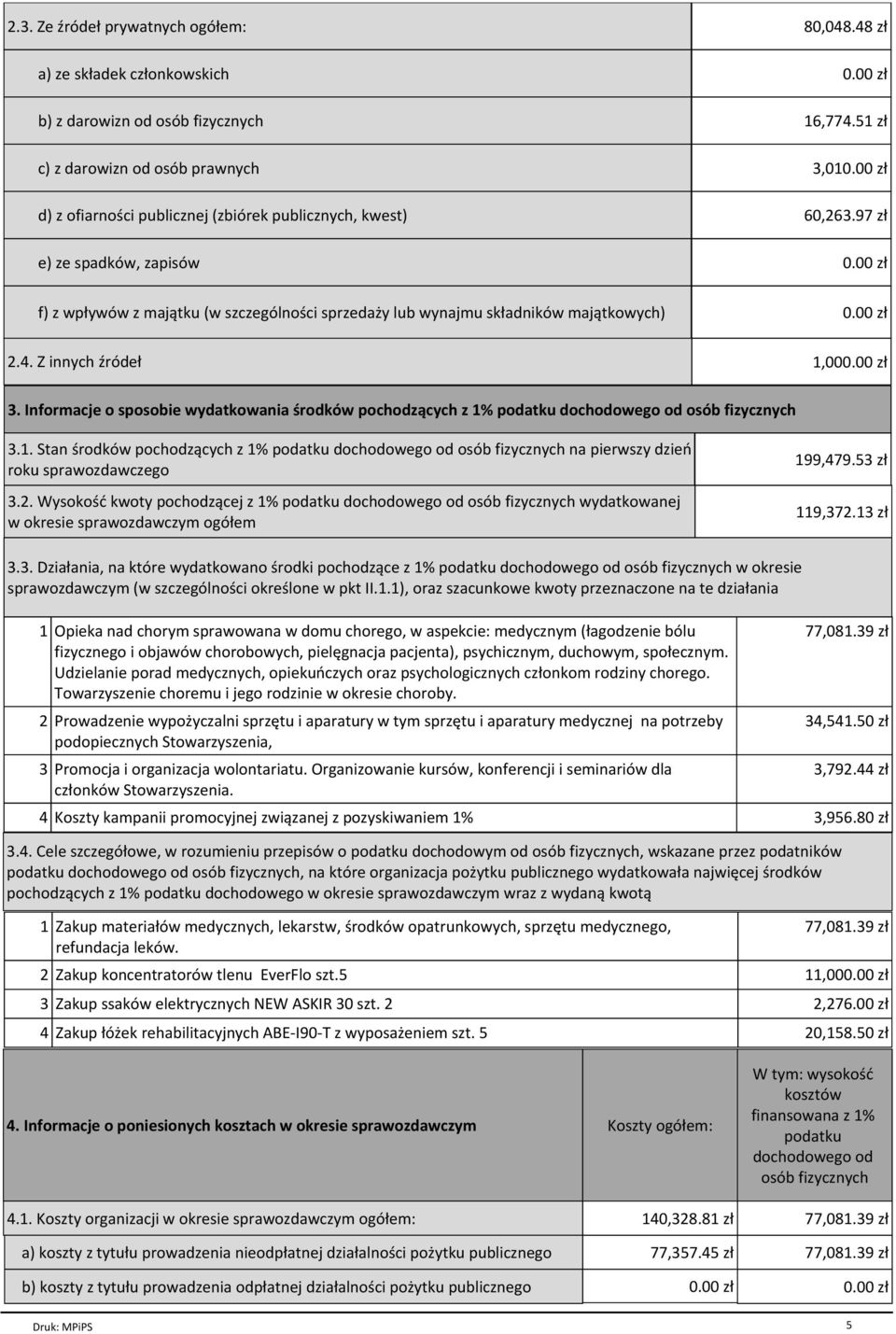 (w szczególności sprzedaży lub wynajmu składników majątkowych) 16,774.51 zł 3,01 60,263.97 zł 2.4. Z innych źródeł 1,00 3.